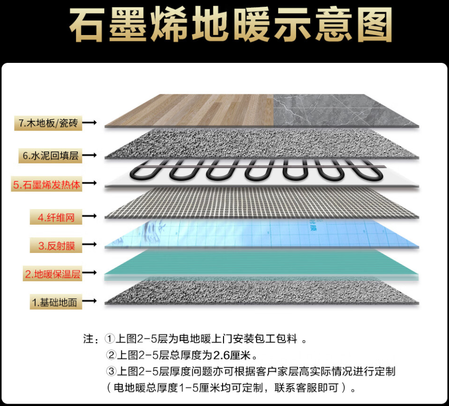 东港市 石墨烯电地暖公司哪家好？施工质量核心标准